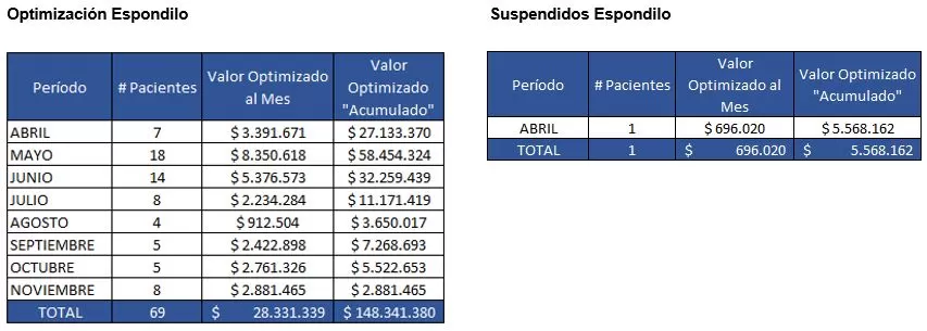 Optimizacion Espondilo