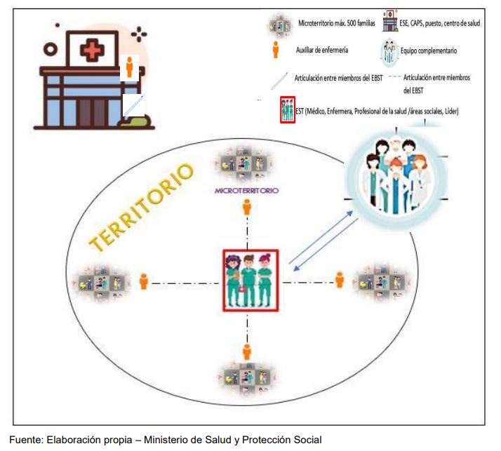 TERRITORIO