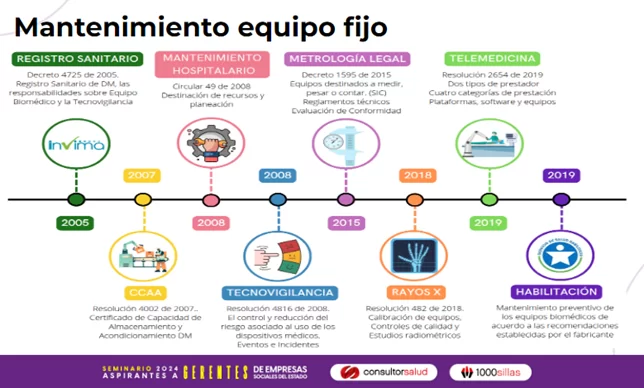 Hospitalidad sin riesgos: gestión de la infraestructura y mantenimiento de equipos fijos 8 image 24