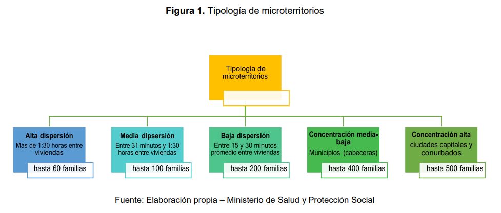 microterritorios salud