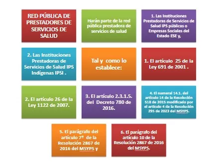 red publica servicios de salud