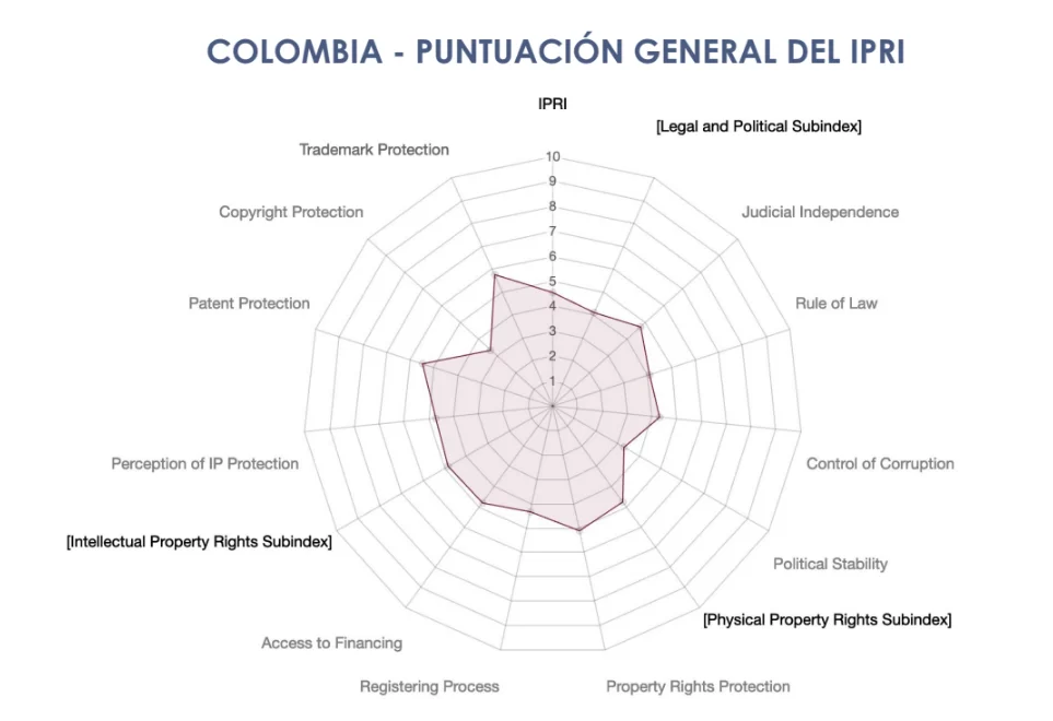 Riesgos para los derechos de propiedad intelectual: ¿Cómo afecta la soberanía farmacéutica a la salud de los colombianos? 5 image 39