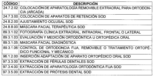 procedimientos odontologicos 4