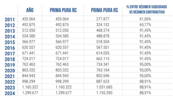 ¿Batalla ganada? Las EPS continúan en el sistema...por ahora 1 upc sistema de salud