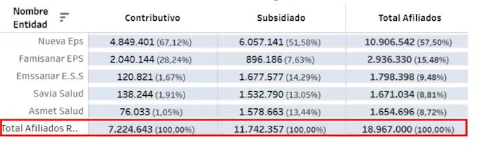 usuarios eps modelo preventivo