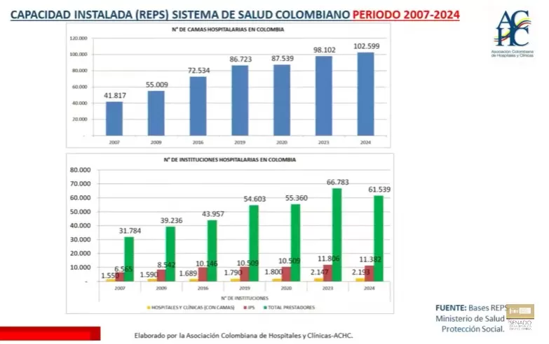 CAPACIDAD INSTALADA IPS