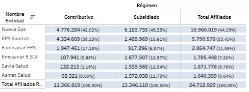Nueva EPS es intervenida en este momento por la Supersalud - Última Hora 1 EPS intervenidas