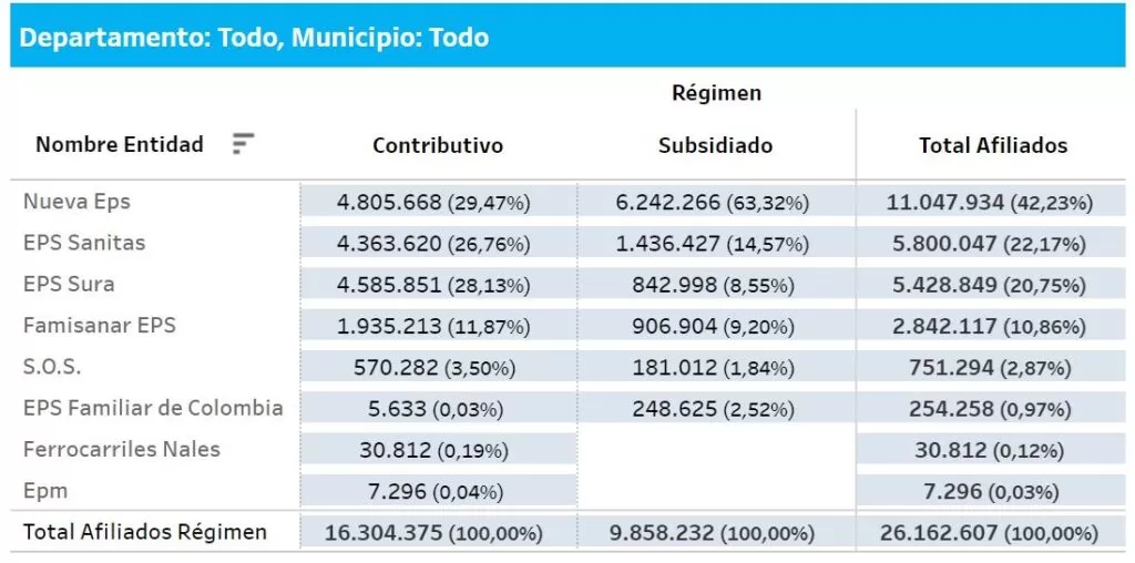 EPS que entran al giro directo abril 2024