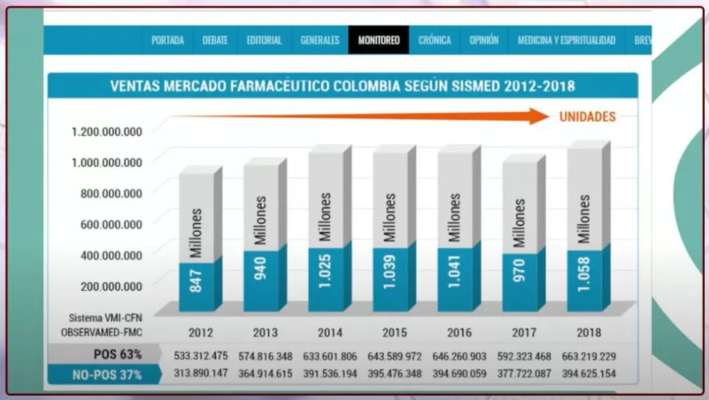 MERCADO MEDICAMENTOS COLOMBIA 2012 2018