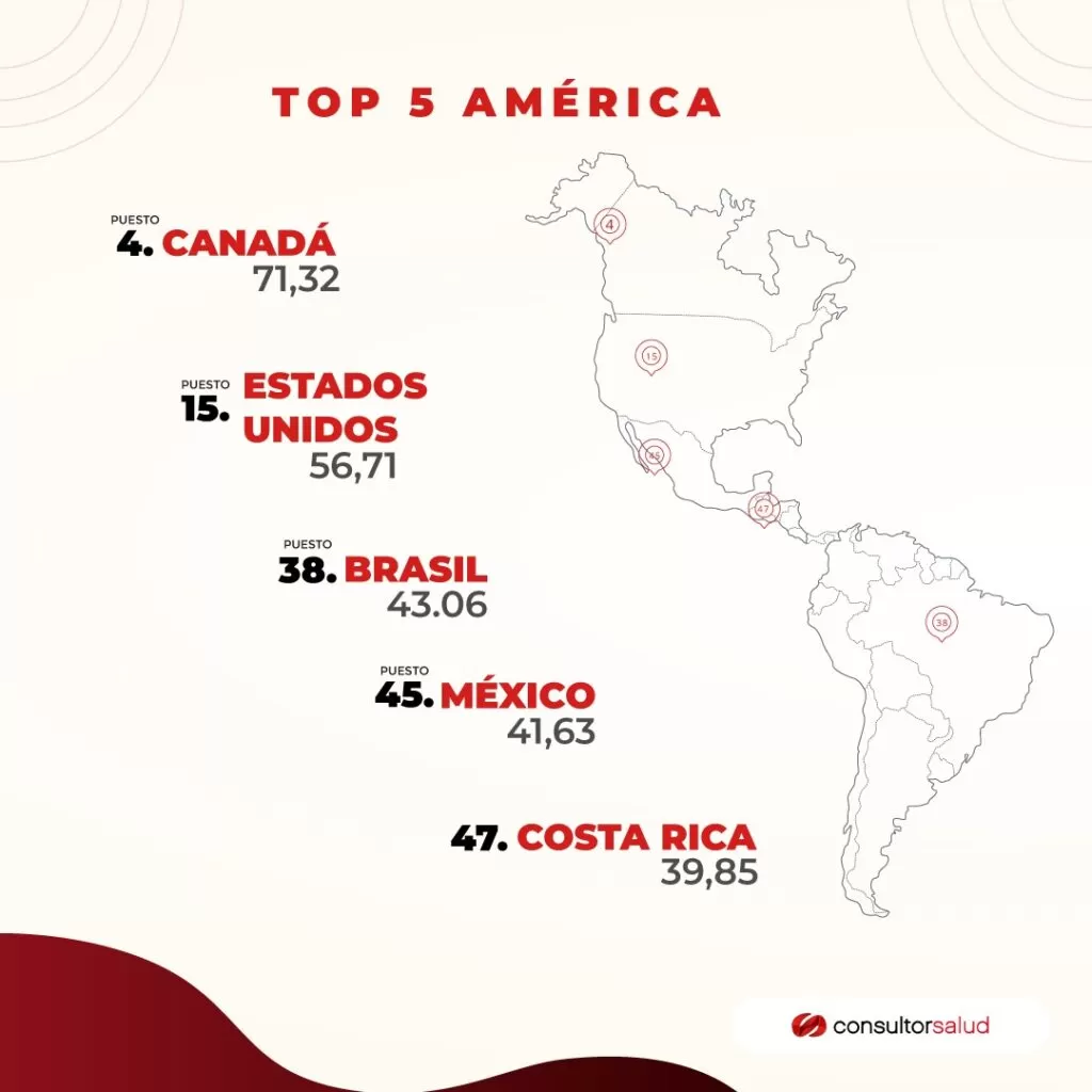 Colombia se desploma en ranking global de sistemas de salud 4 WhatsApp Image 2024 04 22 at 12.03.24 PM 1