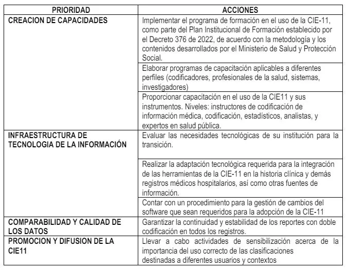 actividades cie 11