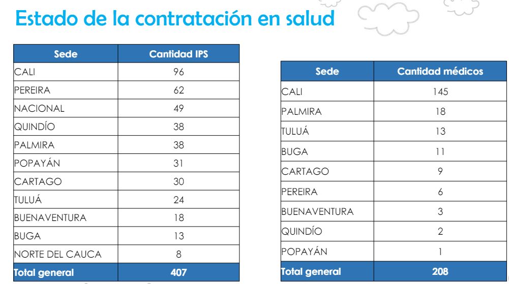 contratacion eps sos