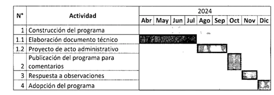 Implementación de la iniciativa ‘Hospitales Resilientes frente a Emergencias de Salud y Desastres’ - Resolución 0625 de 2024 1 image 28