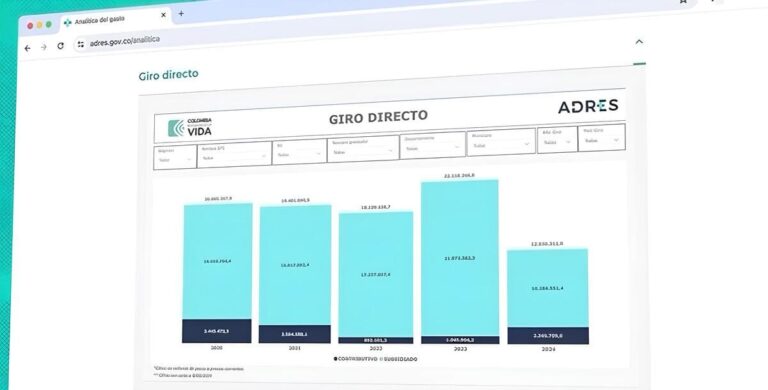 ADRES lanza tablero interactivo para revisar el giro directo