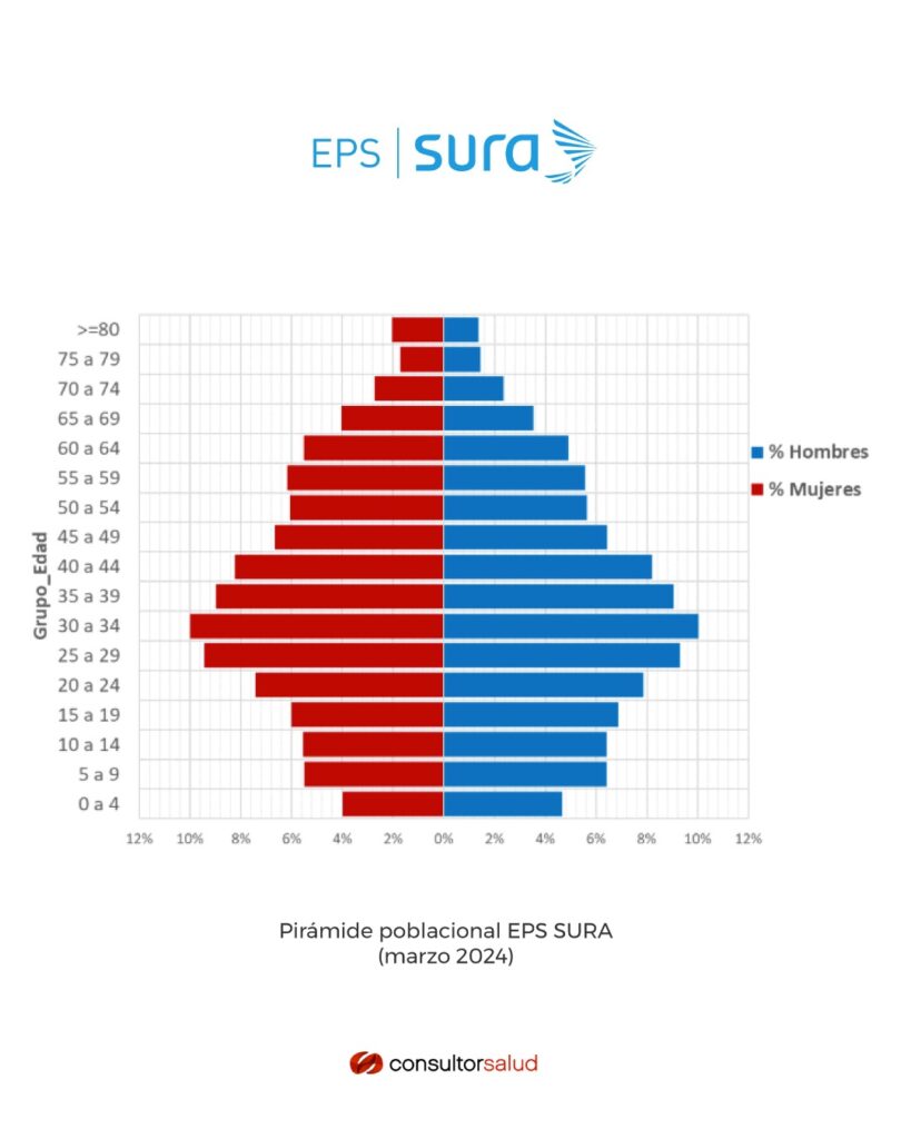 ÚLTIMA HORA: EPS Sura anuncia retiro voluntario del sistema