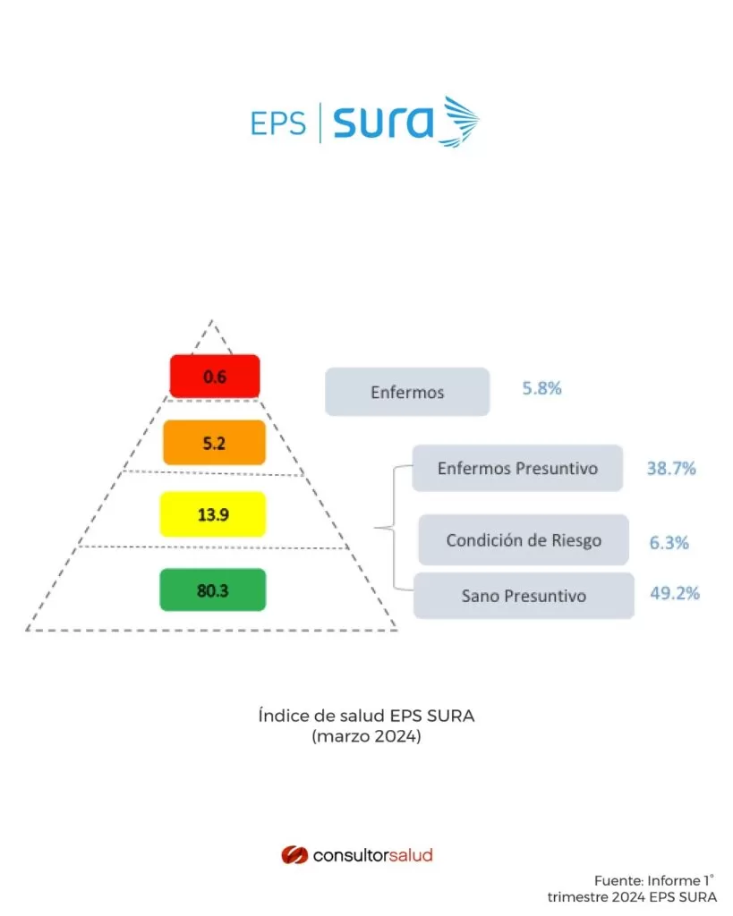 ÚLTIMA HORA: EPS Sura anuncia retiro voluntario del sistema de salud 4 ÚLTIMA HORA: EPS Sura anuncia retiro voluntario del sistema