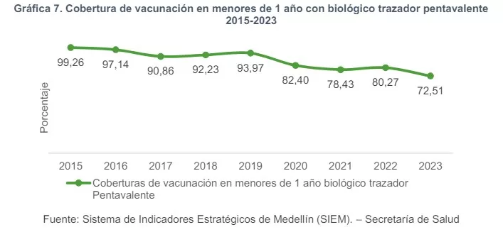 cobertura vacunacion medellin