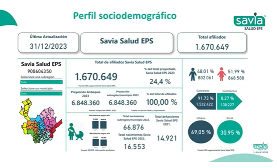 Rendición de cuentas 2023 de Savia Salud EPS: conoce todos los detalles  