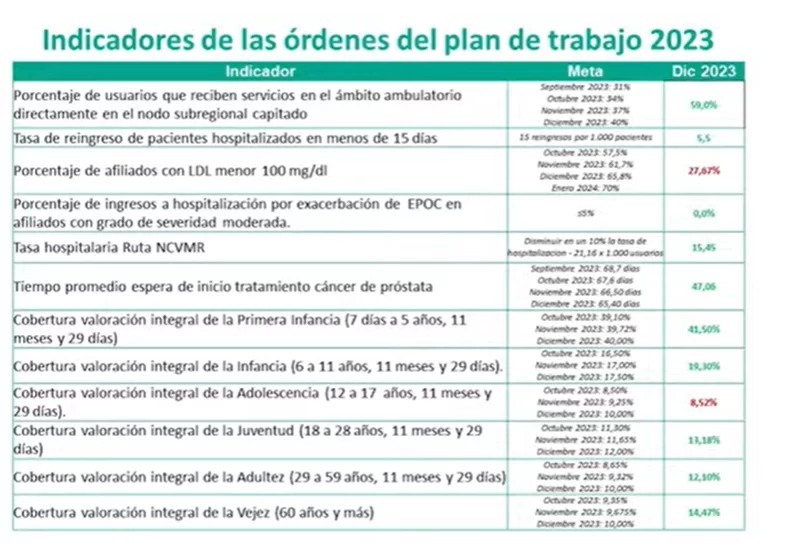 Rendición de cuentas 2023 de Savia Salud EPS: conoce todos los detalles
