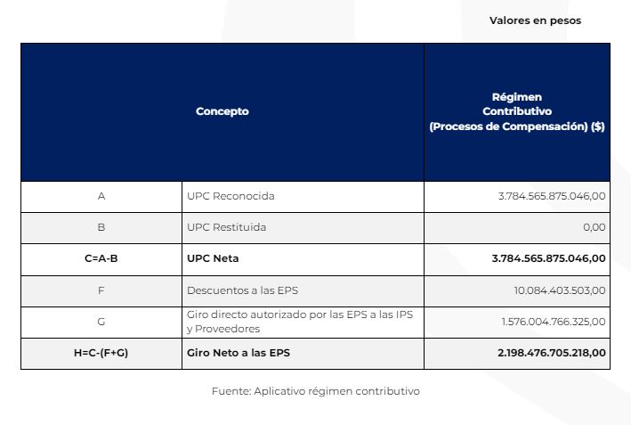 liquidacion adres contributivo