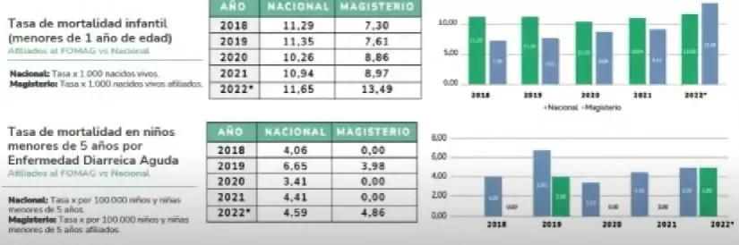 tasa mortalidad infantil magisterio