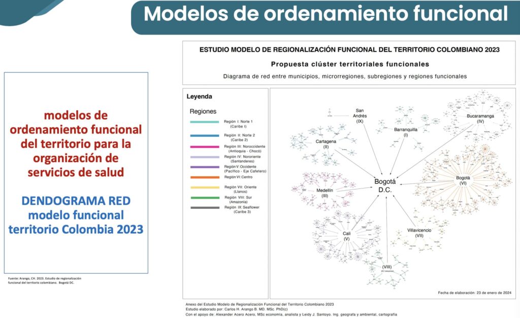 territorializacion salud workshop