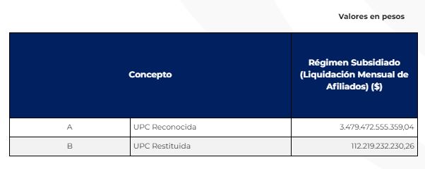 upc regimen subsidiado