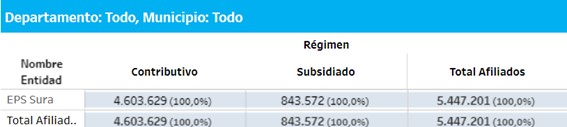 A que EPS irian los afiliados de EPS Sura y EPS Compensar en Bogota impacto del decreto 719 de 2024 4
