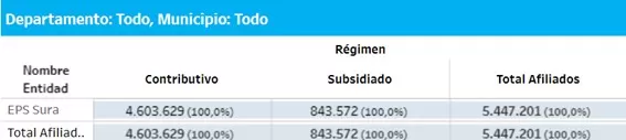 ¿A qué EPS irían los afiliados de Sura y Compensar en Bogotá? – impacto del decreto 719 de 2024 4 A que EPS irian los afiliados de EPS Sura y EPS Compensar en Bogota impacto del decreto 719 de 2024 4