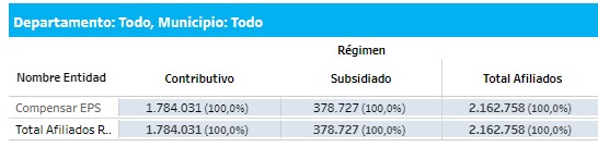 Afiliados Compensar EPS