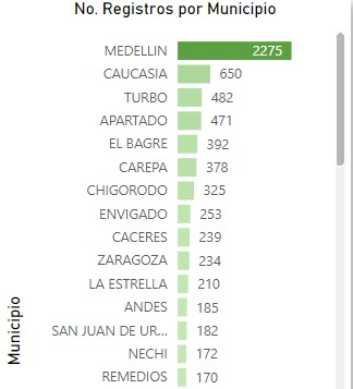 Dengue Antioquia 5.png