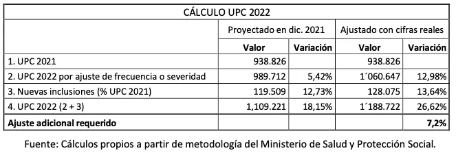 La insuficiencia financiera del sistema de salud colombiano - llamado a la acción urgente 1 La insuficiencia financiera del sistema de salud colombiano llamado a la accion urgente 01