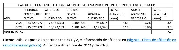 La insuficiencia financiera del sistema de salud colombiano - llamado a la acción urgente 2 La insuficiencia financiera del sistema de salud colombiano llamado a la accion urgente 02