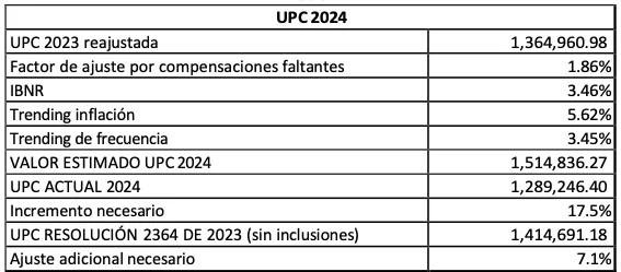 La insuficiencia financiera del sistema de salud colombiano - llamado a la acción urgente 3 La insuficiencia financiera del sistema de salud colombiano llamado a la accion urgente 03 edited