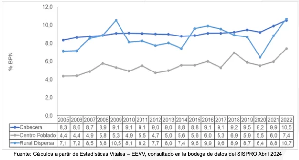 Seguridad alimentaria en Colombia un analisis integral de la situacion 01