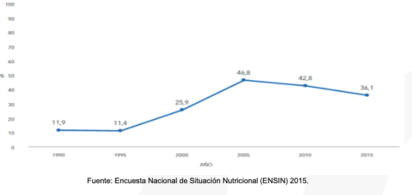 Seguridad alimentaria en Colombia un analisis integral de la situacion 02