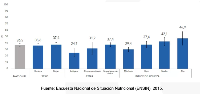 Seguridad alimentaria en Colombia un analisis integral de la situacion 03