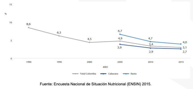 Seguridad alimentaria en Colombia un analisis integral de la situacion 04