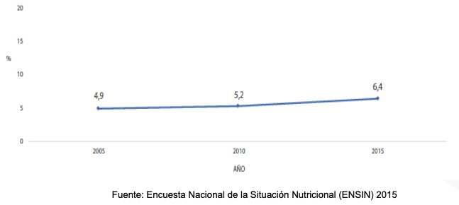 Seguridad alimentaria en Colombia un analisis integral de la situacion 05