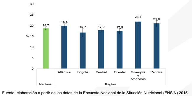 Seguridad alimentaria en Colombia un analisis integral de la situacion 06