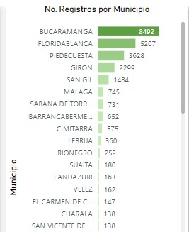 Dengue en Santander: análisis de expertos sobre el alarmante aumento de casos