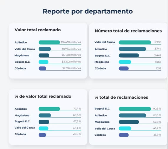 ADRES advierte a IPS sobre estafas de intermediarios en el pago del giro directo 1 image 1