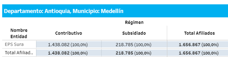 Número de afiliados en la capital de Antioquia 