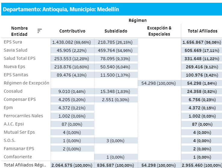 EPS que operan en la ciudad de Medellín