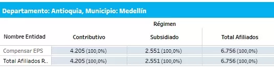 Esta imagen tiene un atributo ALT vacío; su nombre de archivo es Afiliados-Compensar-EPS-Medellin.jpg