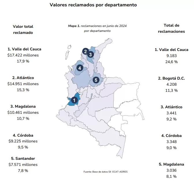 Reclamaciones ADRES por departamento