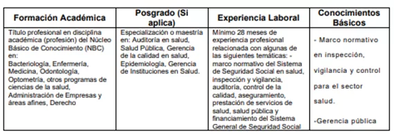 Nueva sede de la Supersalud en Ibagué: convocatoria abierta para talento en salud 1 Nueva sede de Supersalud en Ibagué: convocatoria abierta para talento en salud