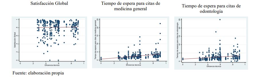 estudio banrep eficiencia eps