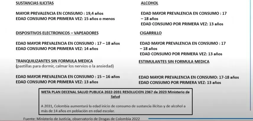 procuraduria datos consumo SPA