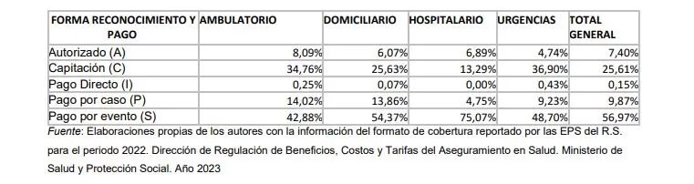 regimen subsidiado